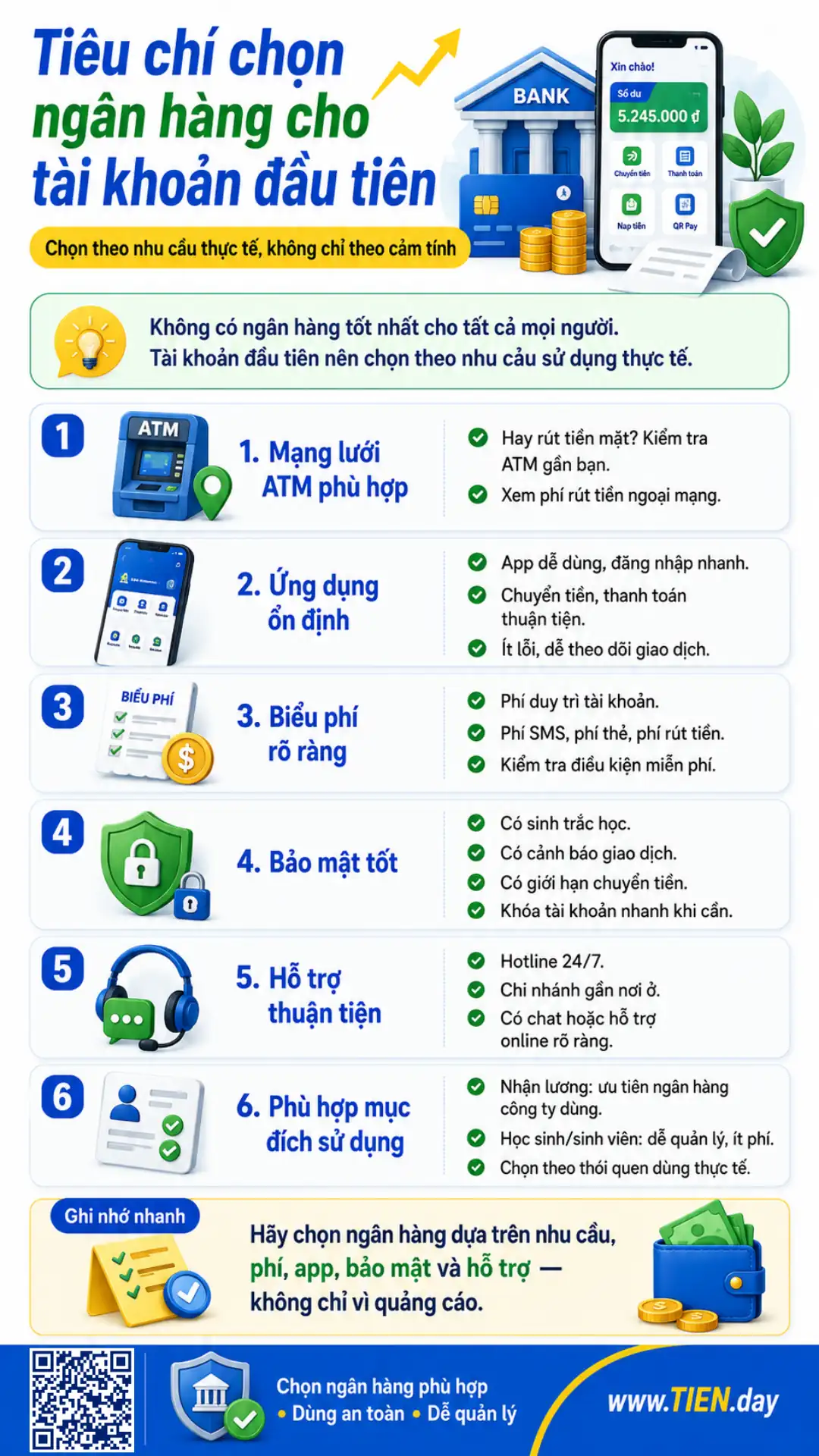 Infographic hướng dẫn người mới chọn ngân hàng dựa trên ATM, ứng dụng, biểu phí, bảo mật và hỗ trợ