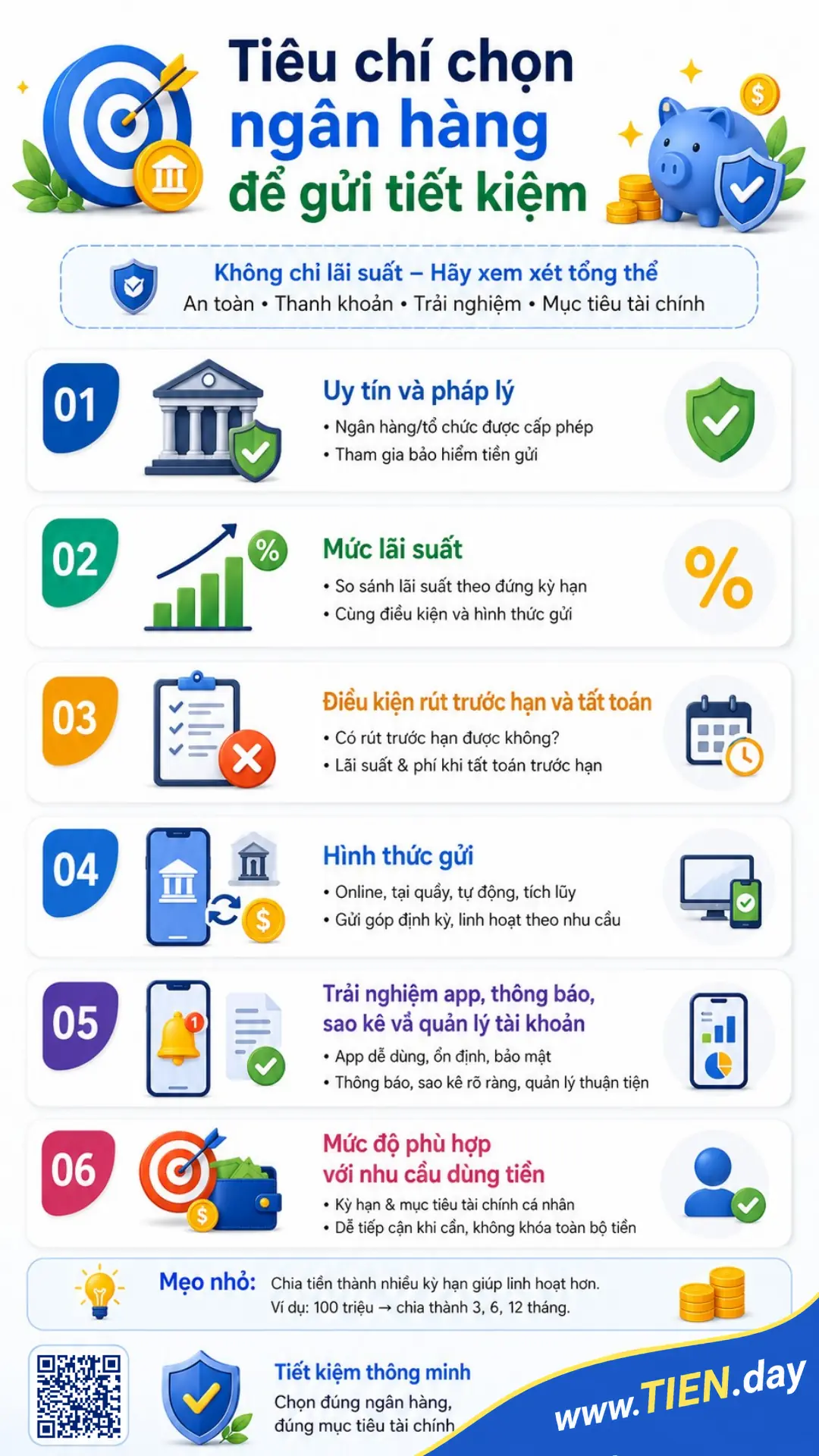 Infographic tóm tắt 6 tiêu chí chọn ngân hàng để gửi tiết kiệm, gồm uy tín, pháp lý, lãi suất, rút trước hạn, hình thức gửi và trải nghiệm app