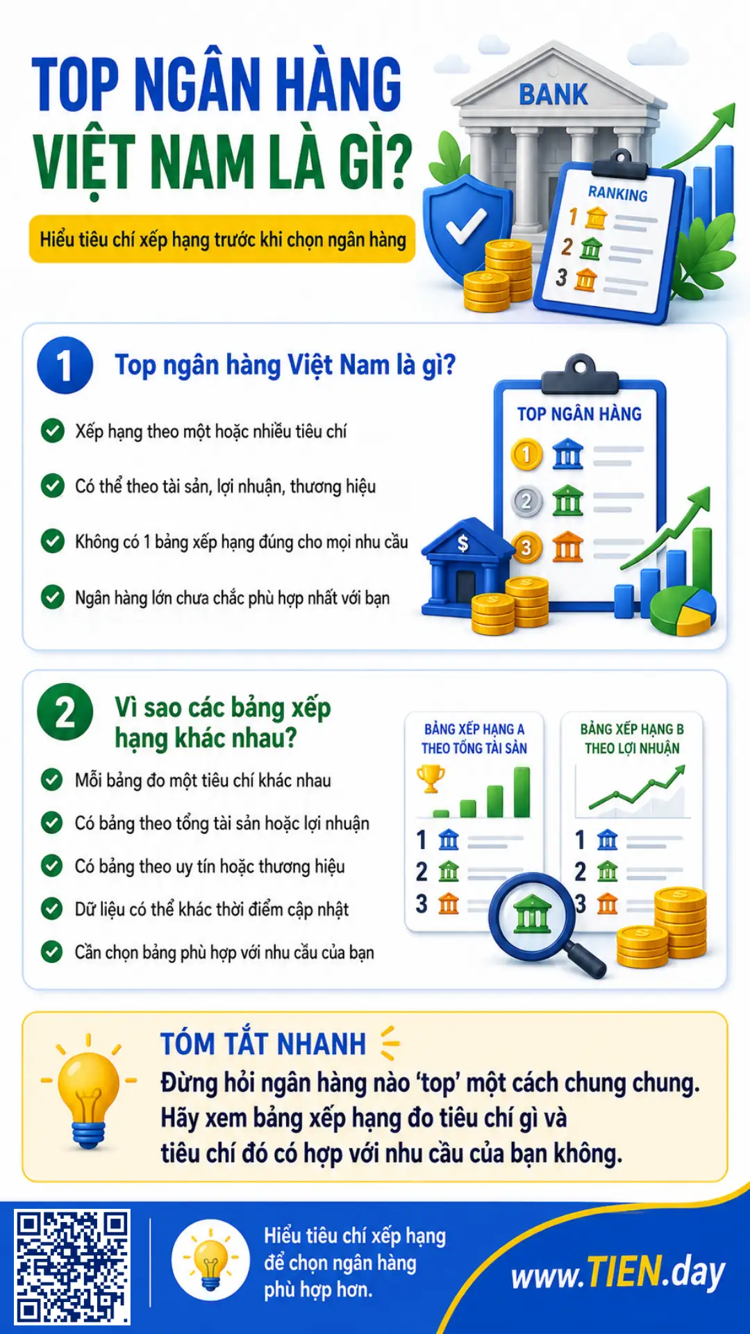 Infographic giải thích top ngân hàng Việt Nam, các tiêu chí xếp hạng và lý do bảng xếp hạng khác nhau