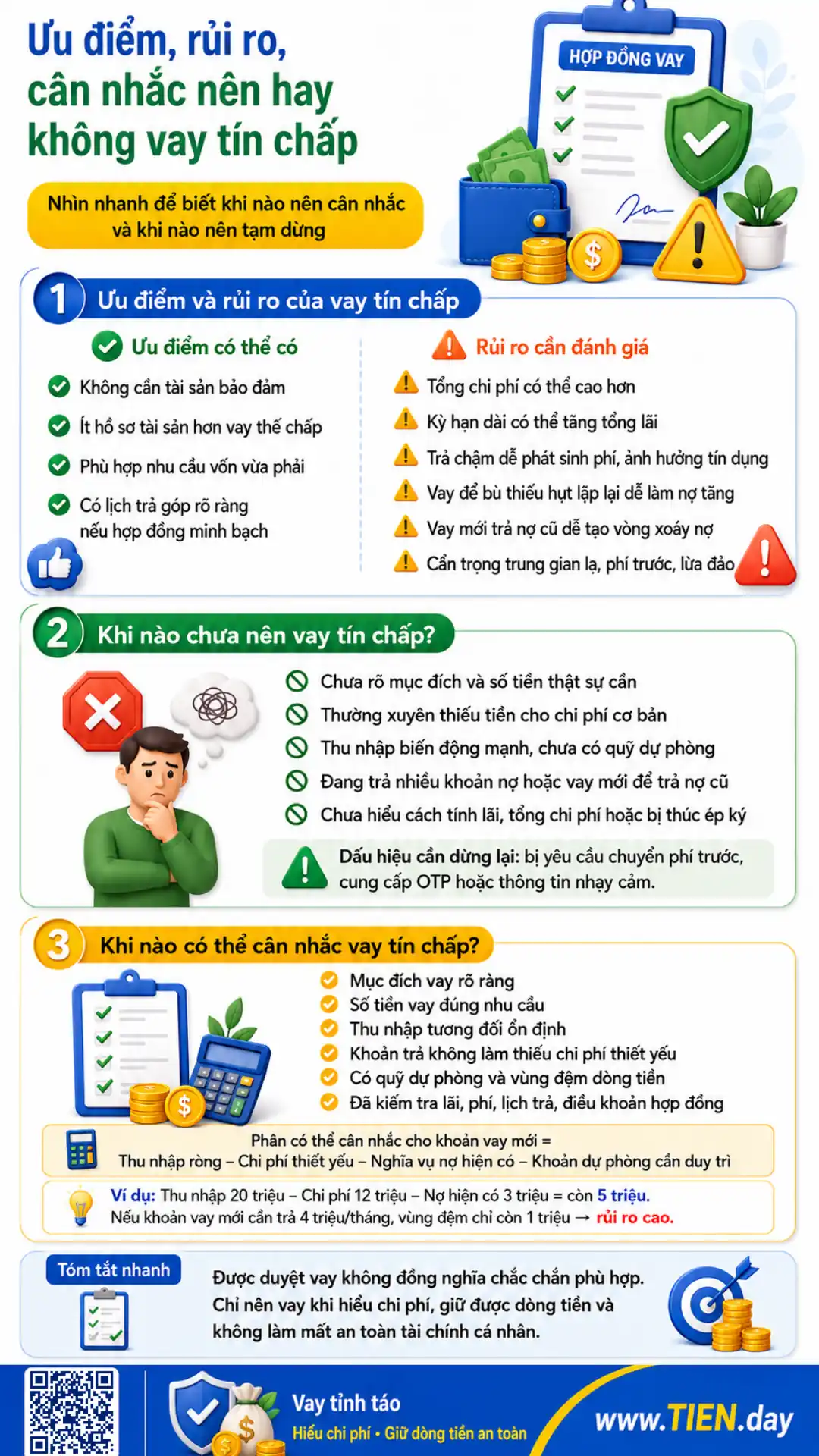 Infographic trình bày ưu điểm, rủi ro, dấu hiệu chưa nên vay và điều kiện cân nhắc vay tín chấp