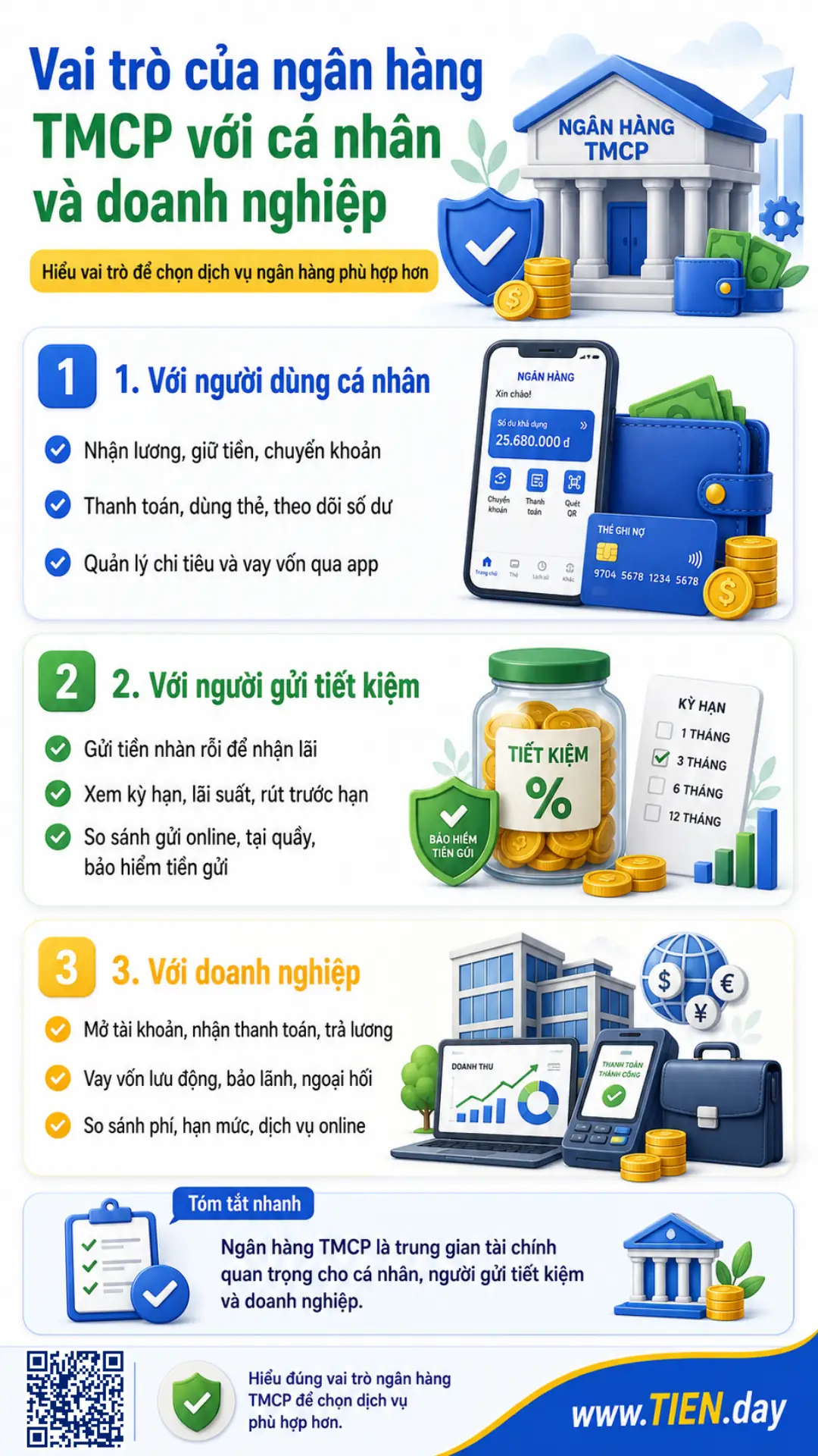 Infographic mô tả vai trò ngân hàng TMCP với người dùng cá nhân, người gửi tiết kiệm và doanh nghiệp.