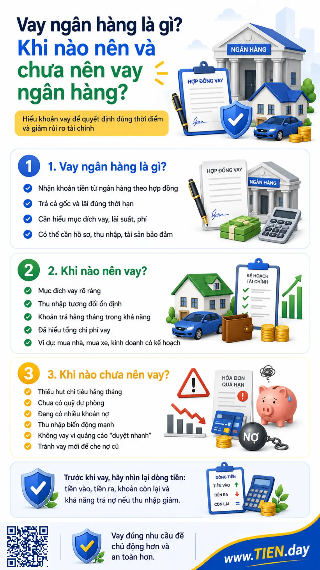 Infographic giải thích vay ngân hàng, điều kiện nên vay, trường hợp chưa nên vay và kiểm tra dòng tiền.