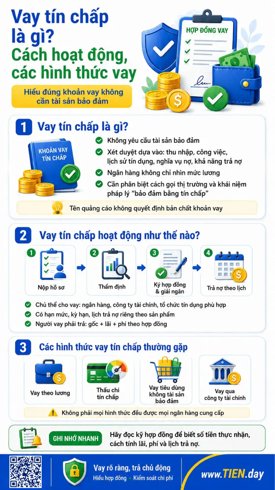 Infographic giải thích vay tín chấp, quy trình xét duyệt, lịch trả nợ và các hình thức vay thường gặp