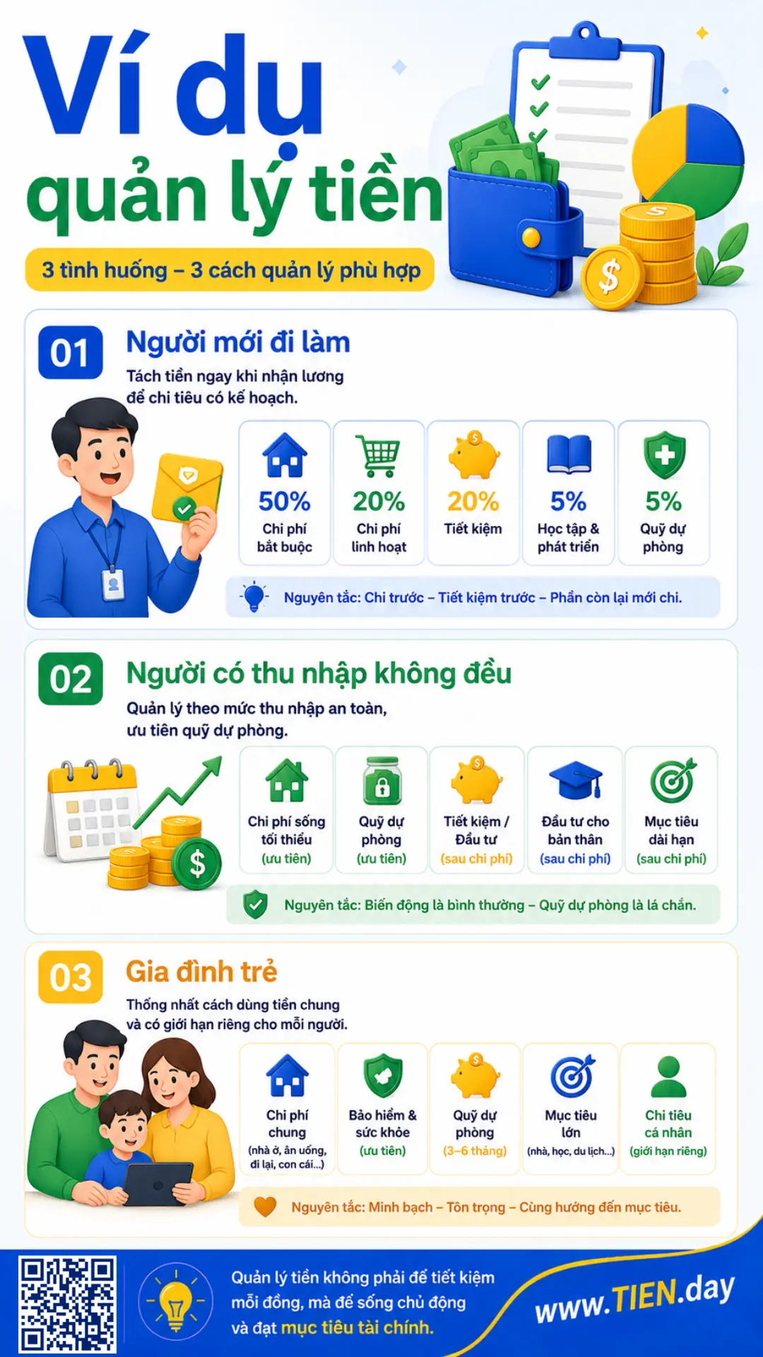 Infographic minh họa ví dụ quản lý tiền cho người mới đi làm, người có thu nhập không đều và gia đình trẻ.