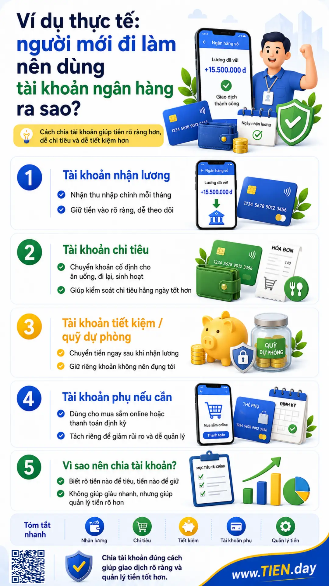 Infographic minh họa cách người mới đi làm chia tài khoản nhận lương, chi tiêu, tiết kiệm và khoản phụ.