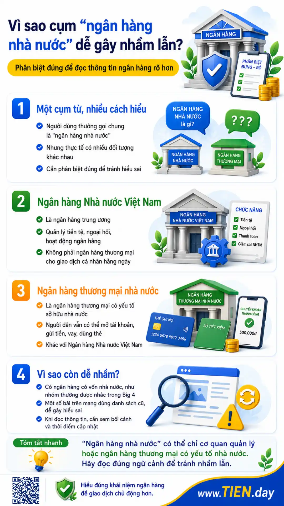 Infographic giải thích sự khác nhau giữa Ngân hàng Nhà nước Việt Nam và ngân hàng thương mại nhà nước.