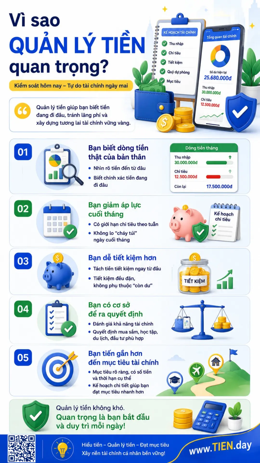 Infographic giải thích vì sao quản lý tiền quan trọng, giúp kiểm soát dòng tiền, giảm áp lực cuối tháng, tiết kiệm và đạt mục tiêu tài chính