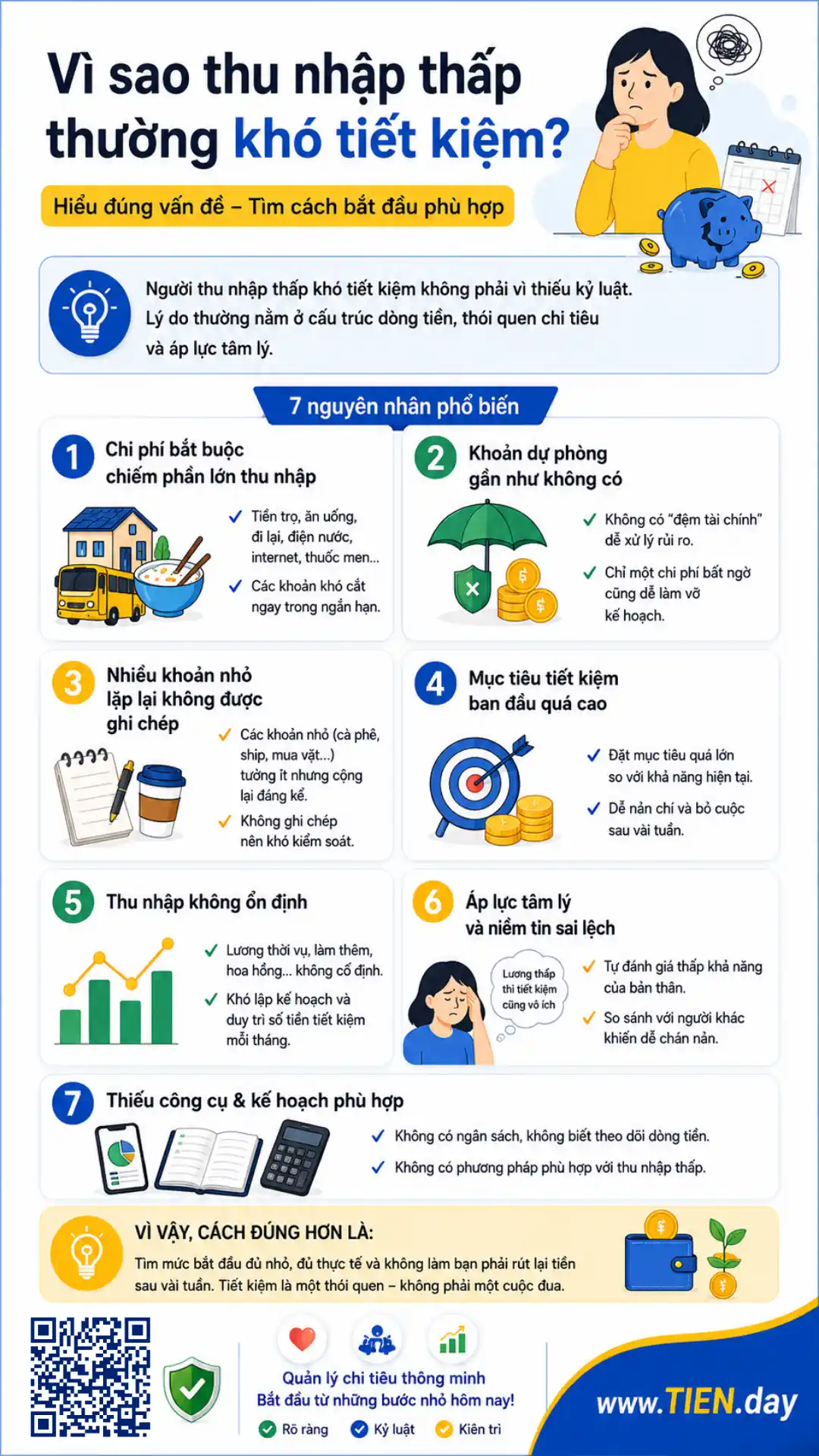 Infographic giải thích vì sao thu nhập thấp thường khó tiết kiệm, gồm chi phí bắt buộc cao, thiếu quỹ dự phòng và áp lực tâm lý