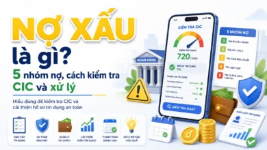 Alt text: Minh họa năm nhóm nợ, báo cáo CIC và các bước xử lý nợ xấu an toàn.