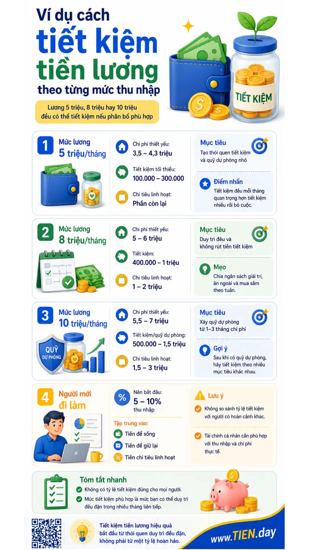 Infographic ví dụ cách tiết kiệm tiền lương theo mức lương 5 triệu, 8 triệu, 10 triệu và người mới đi làm.